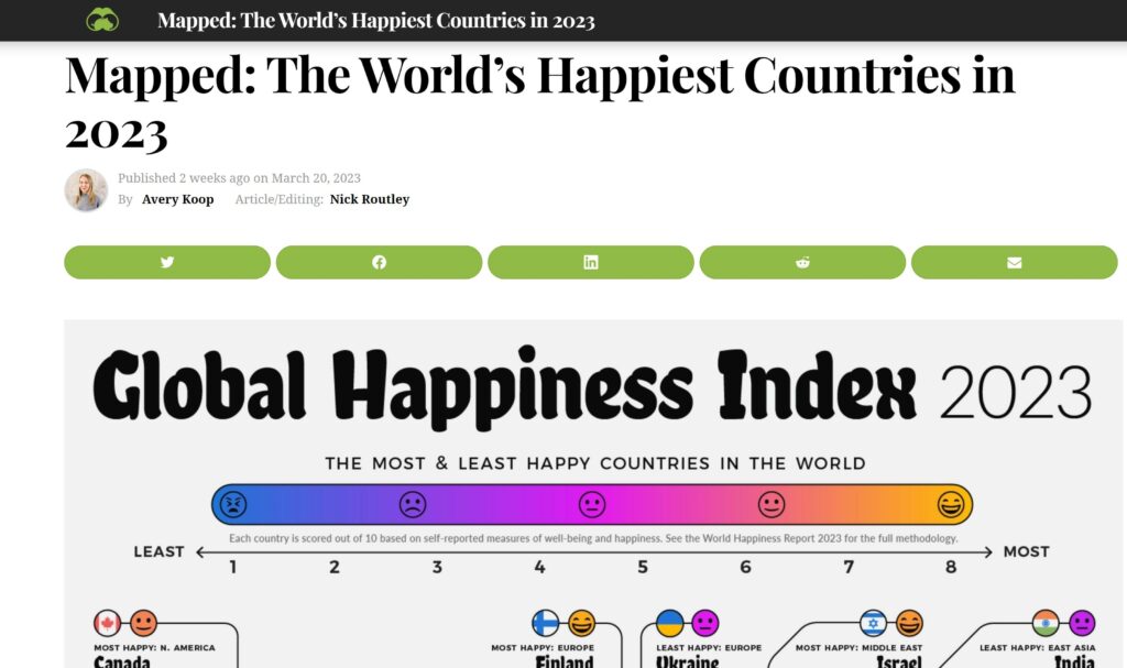 Example of Infographic Content Visual Capitalsit