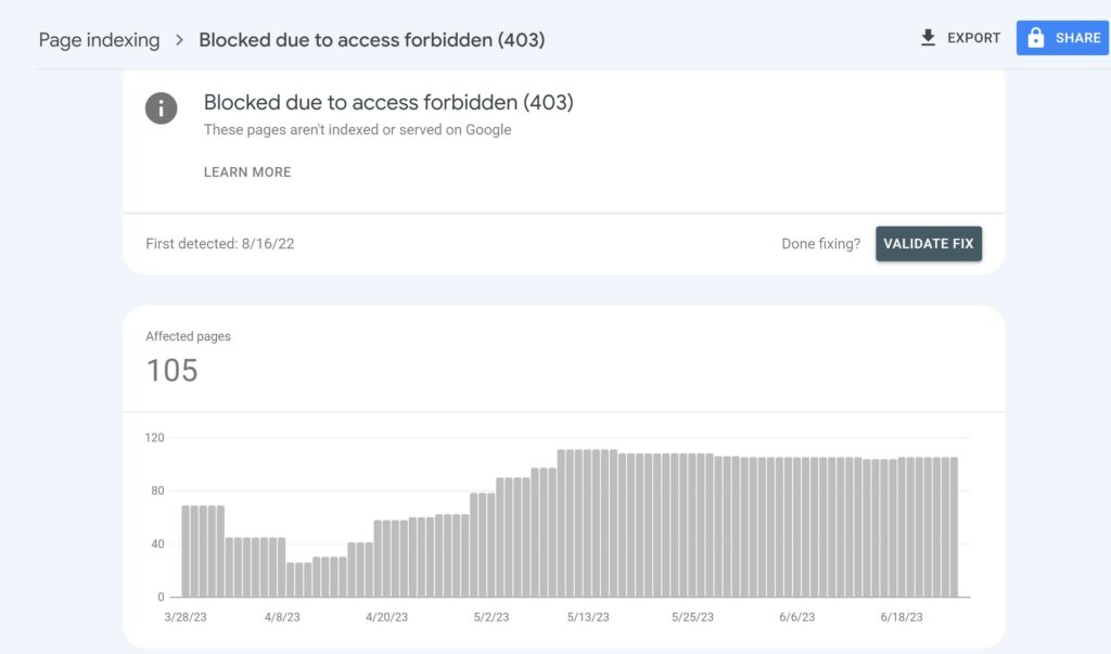 Google Search Console Search 403 Error Results
