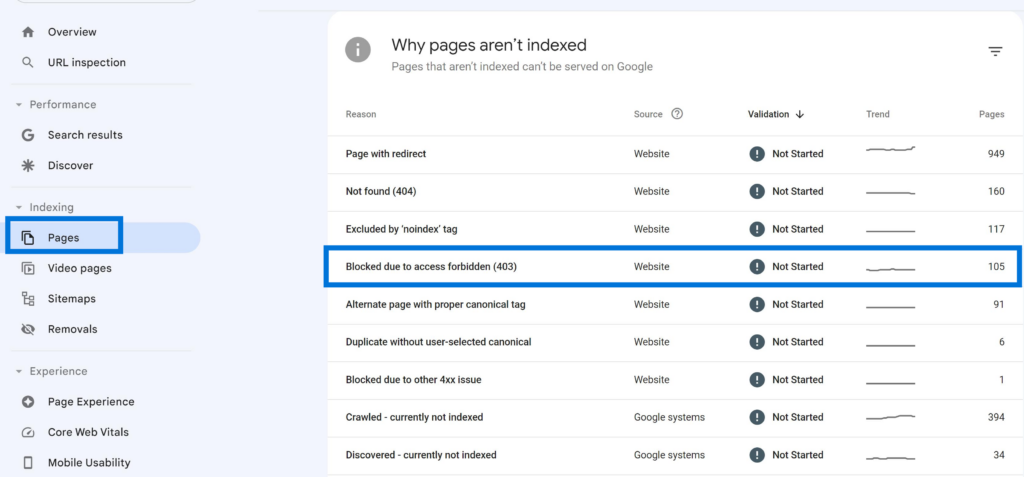 Google Search Console Search for 403 Error