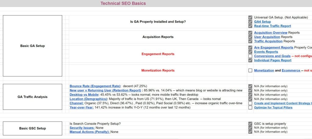 Technical SEO Basics