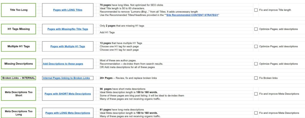 Technical SEO Content Quality