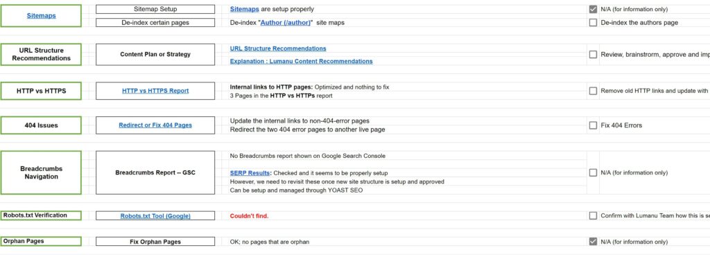 Technical SEO Indexing