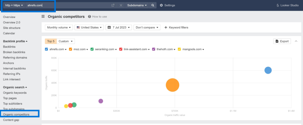 Example of Competitive Research on Ahrefs
