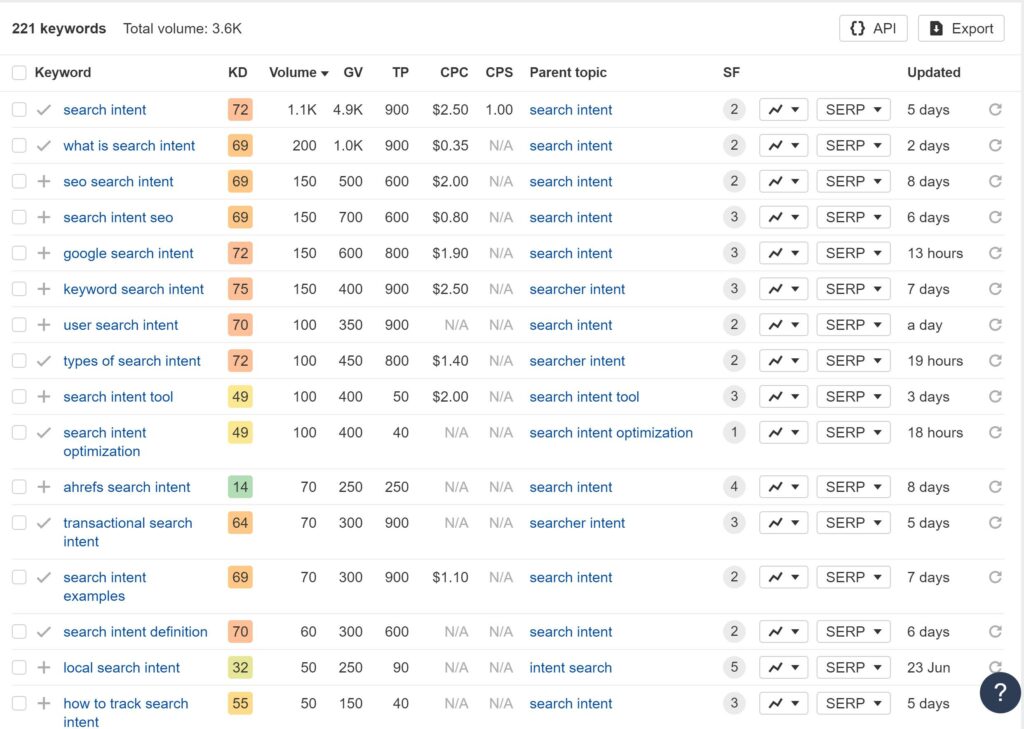 Example of Long-tail Keywords